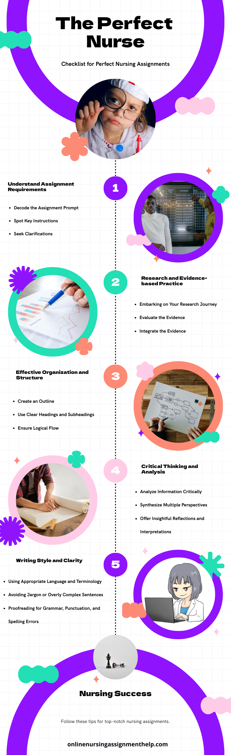 checklist for perfect nursing assignments infographic